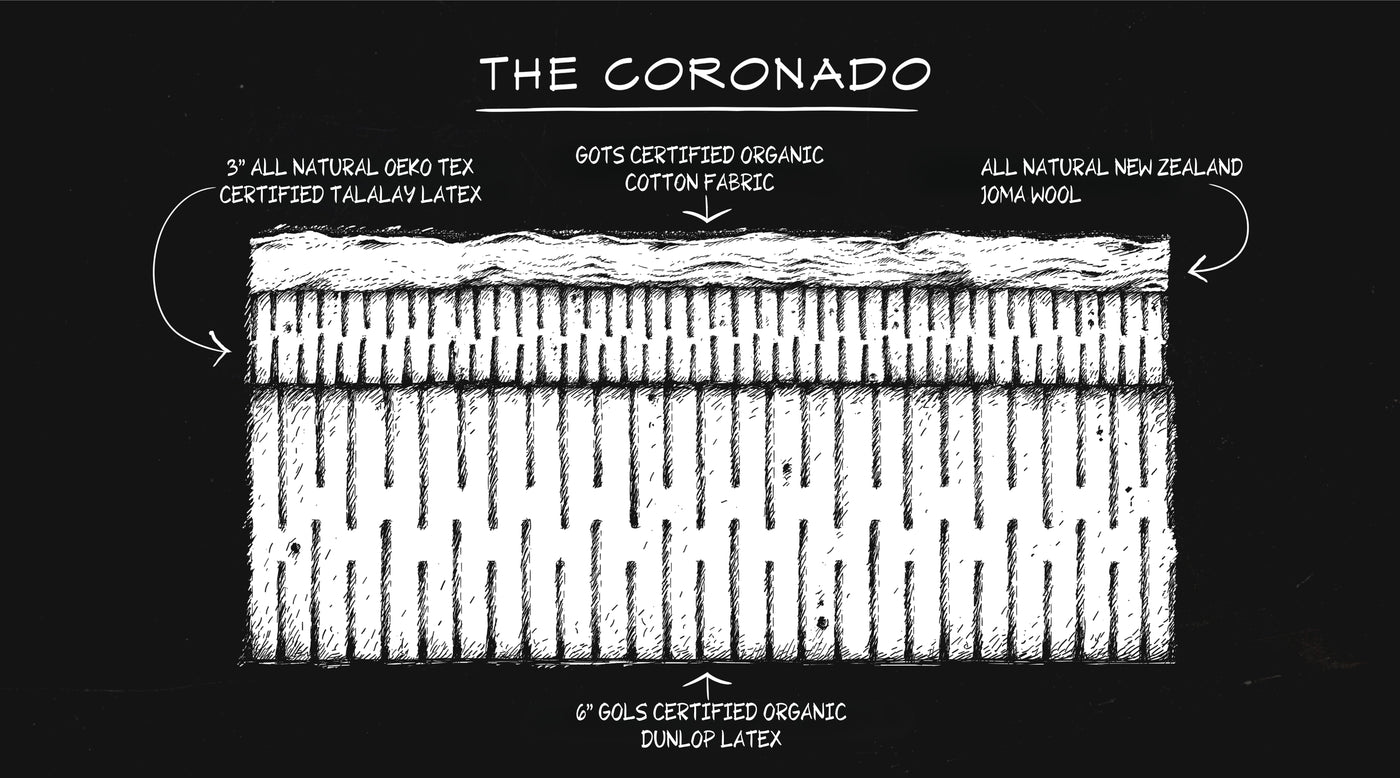See What Makes The <i>Coronado</i> Different