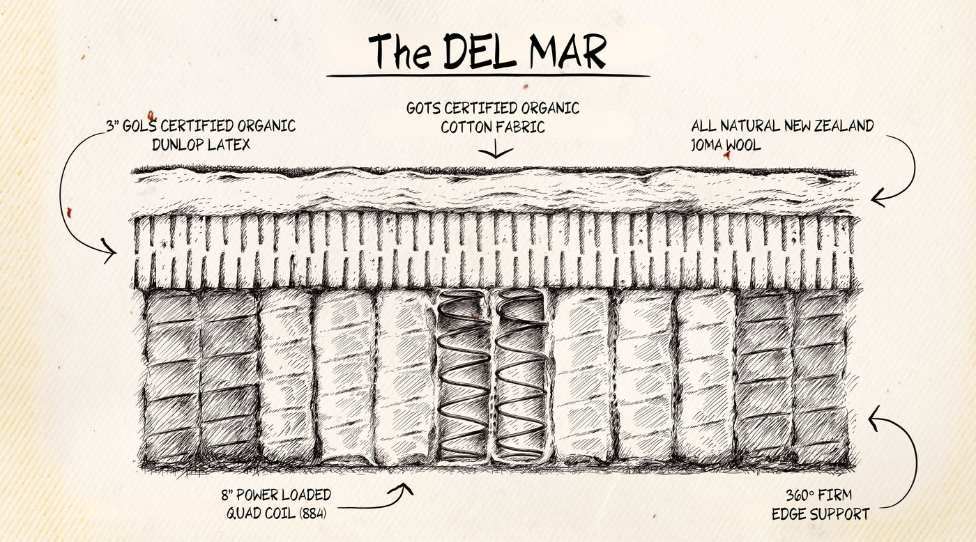 See What Makes The <i>Del Mar</i> Family Different