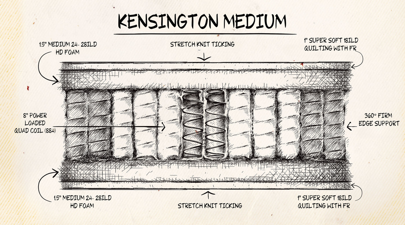See What Makes The <i>Kensington</i> Family Different