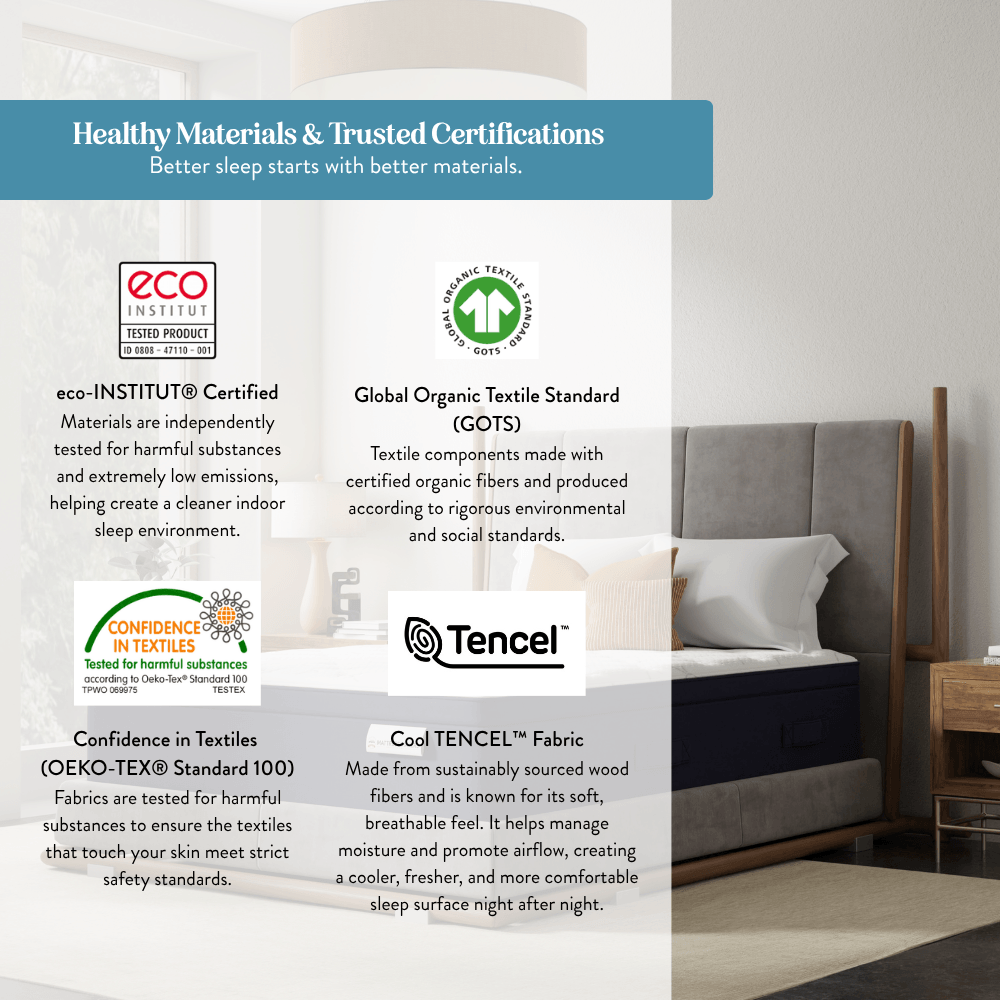 Bedroom scene with bedding and Mattress Makers mattress, featuring eco-certification logos.