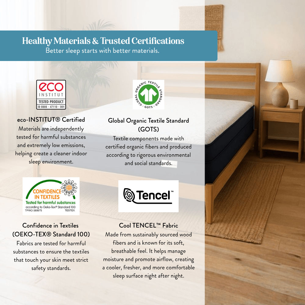 Bedroom scene with a Mattress Makers mattress and bed frame, featuring eco-certification logos.