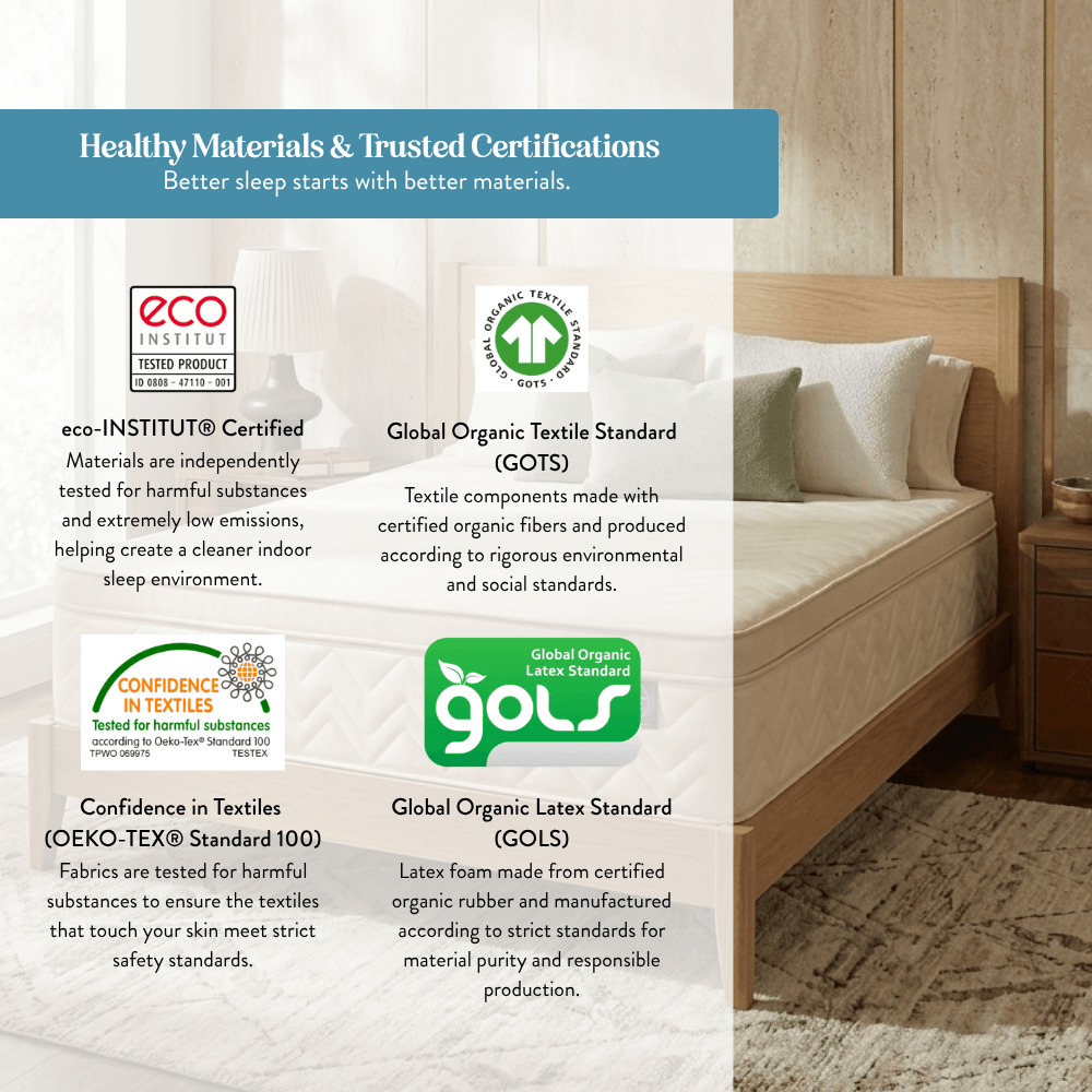 Bedroom with Mattress Makers mattress and certification logos on a white background