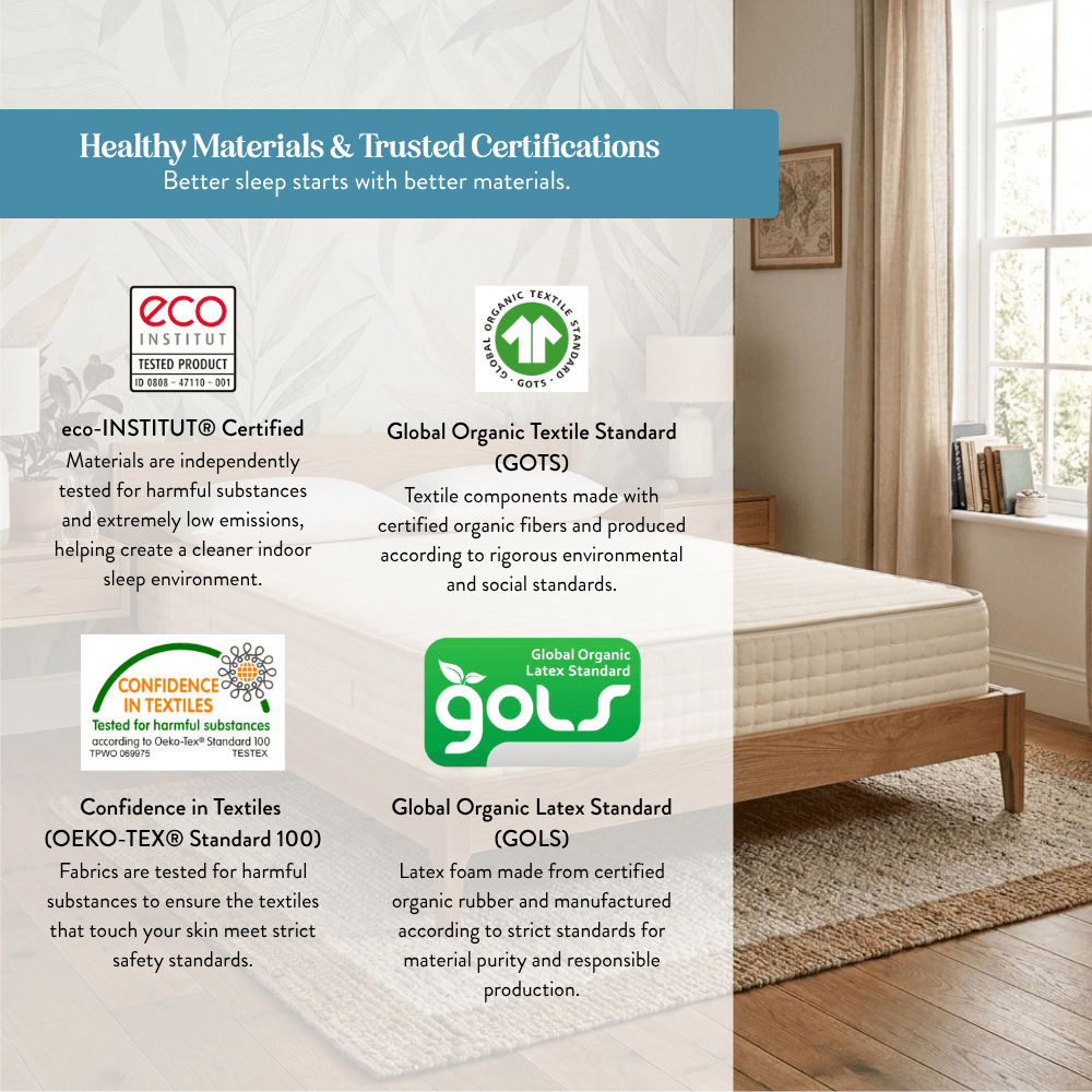 Mattress Makers mattress with eco-labels and certification logos on a white background